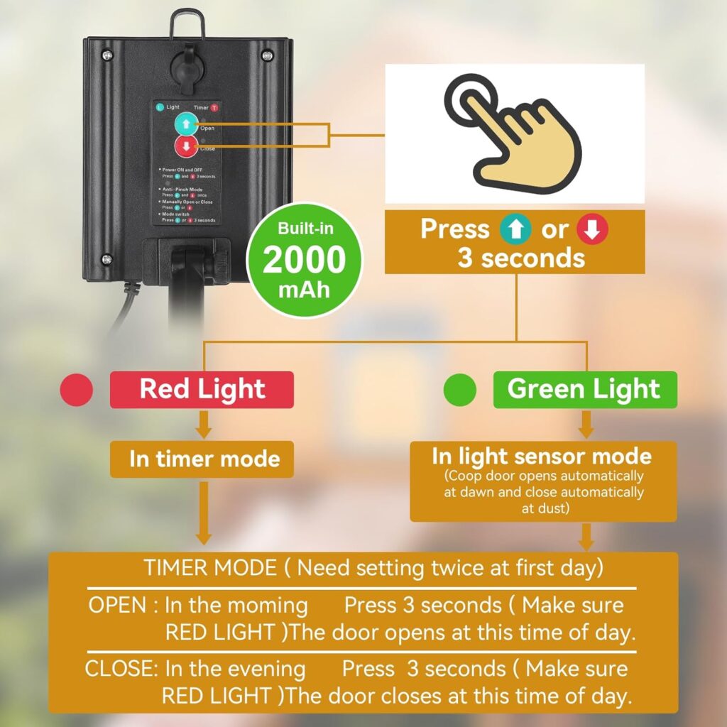 Automatic Chicken Coop Door, Solar Powered Chicken Door with Timer  Light Sensor, Full Aluminum and Weatherproof Multi-Modes Poultry Coop Door with Anti-Pinch Design